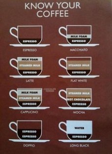 Espresso Chart