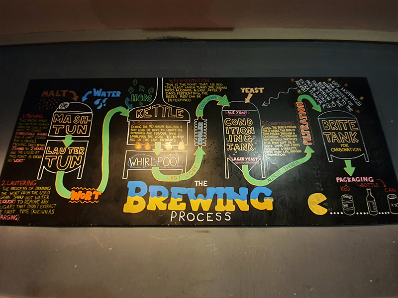 A visual explanation of the brewing process.
