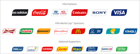 World Cup of Brands