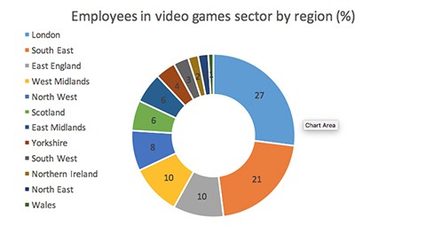 Video Game Pie Chart