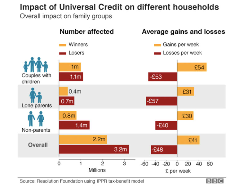 inpoverty-what-to-do-if-you-re-having-trouble-with-universal-credit